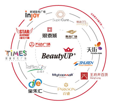 BeautyUP物理学美容 BeautyUP物理学美容
