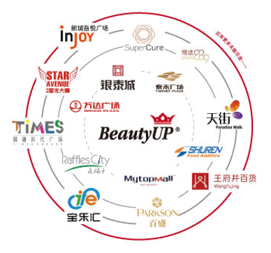 BeautyUP物理学美容